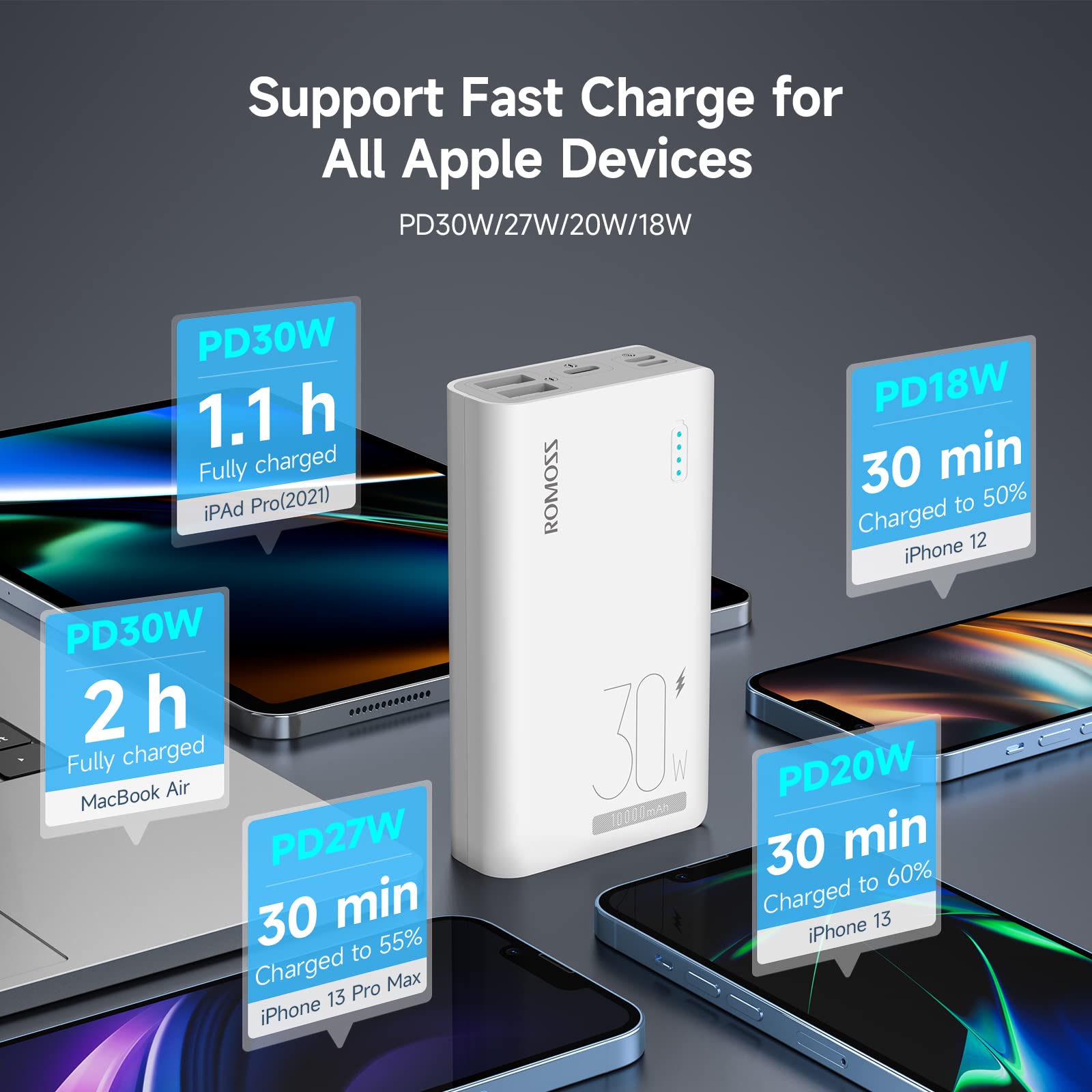 Sense 4S Pro 10000mAh External Battery Power Bank, Supports Fast Charging 30W, 2023 Model Year, Ultra-Compact Portable Battery, High Speed Charging for Smartphones and Tablets