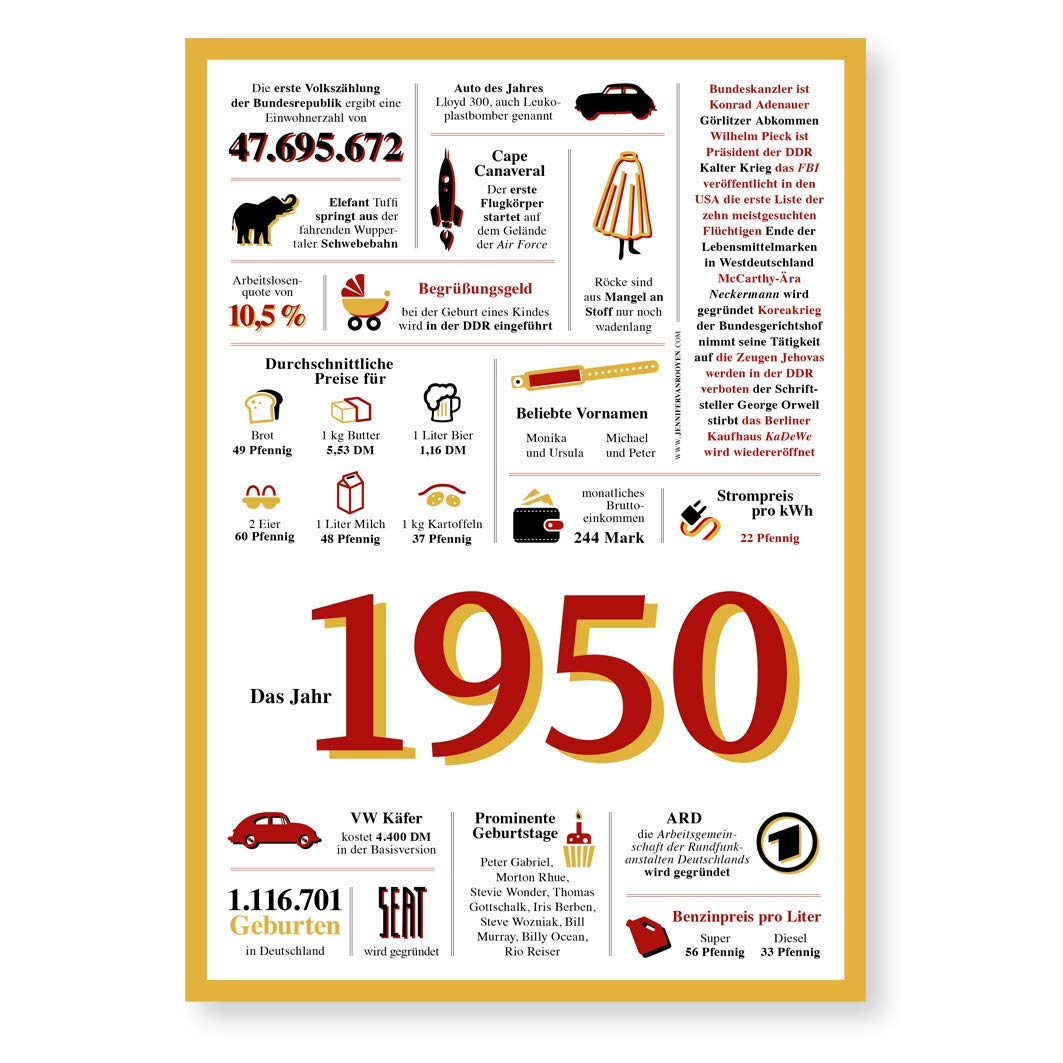 Tolle Geschenkidee: Jahreschronik 1950: Amazon.de: Handmade