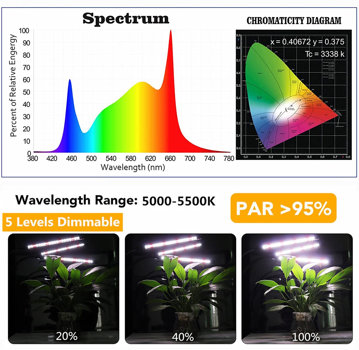 GooingTop Grow Light Floor Lamp,6000K 60W White Full Spectrum Plant Growing Lamp for Indoor Home Office Plants,5-Level Lighting Brightness,Timer 4 8 12 Hrs, Height Extendable 14-47''