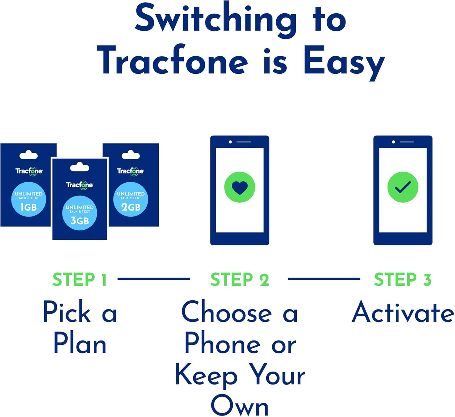 where can i buy tracfone text only cards