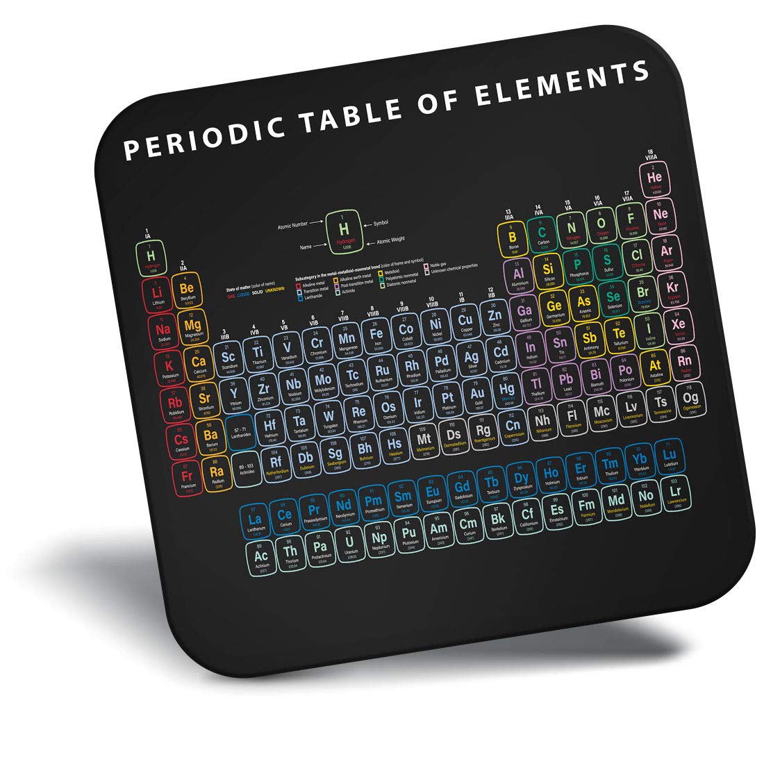 The 10 Best Refrigerator Magnets Periodic Table