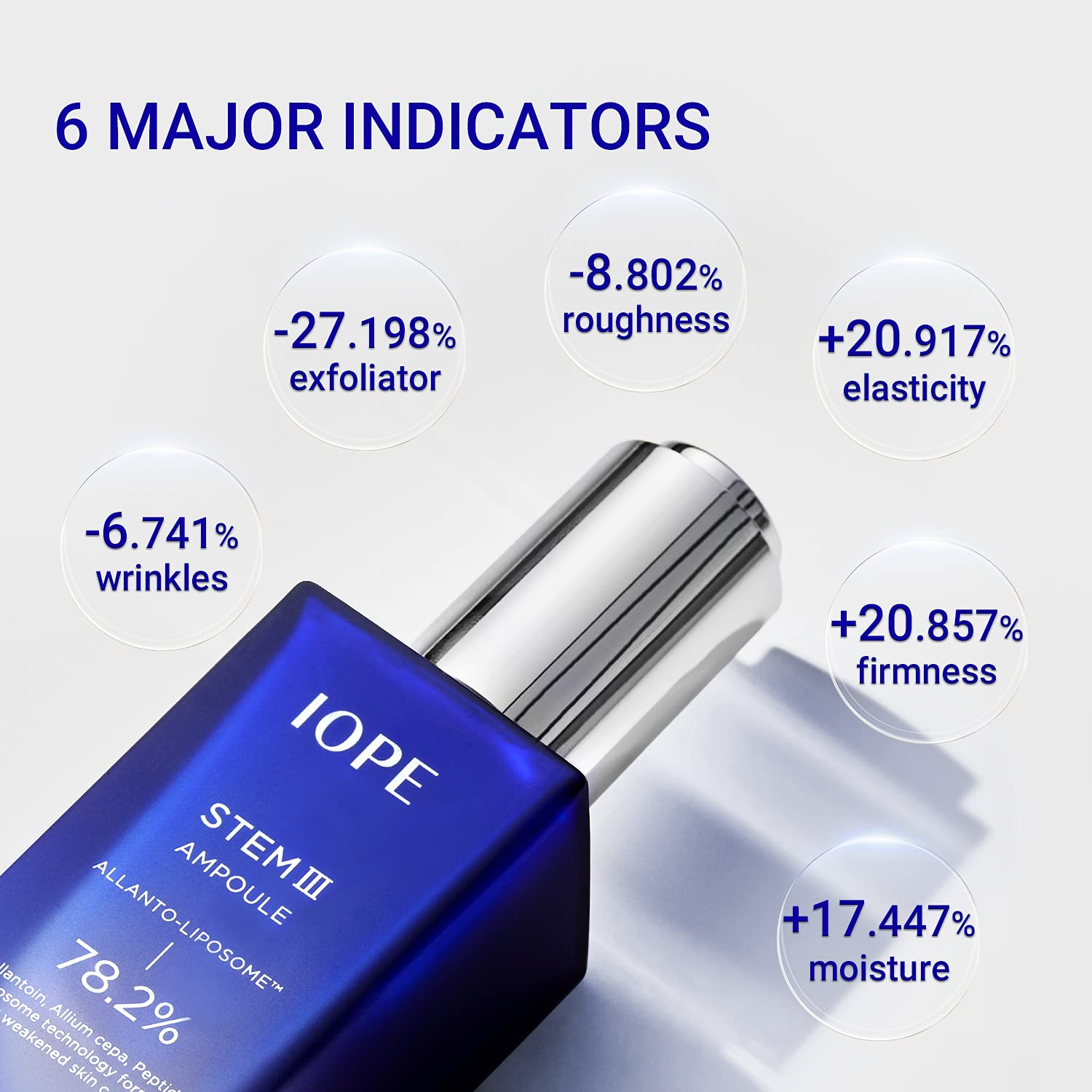 IOPE STEM III Face Serum, Intense Anti-aging For Fine Lines, Daily Skin Care for Brightening, Hydrating, Firming - Dermatologically Tested, 1.01 Fl Oz.