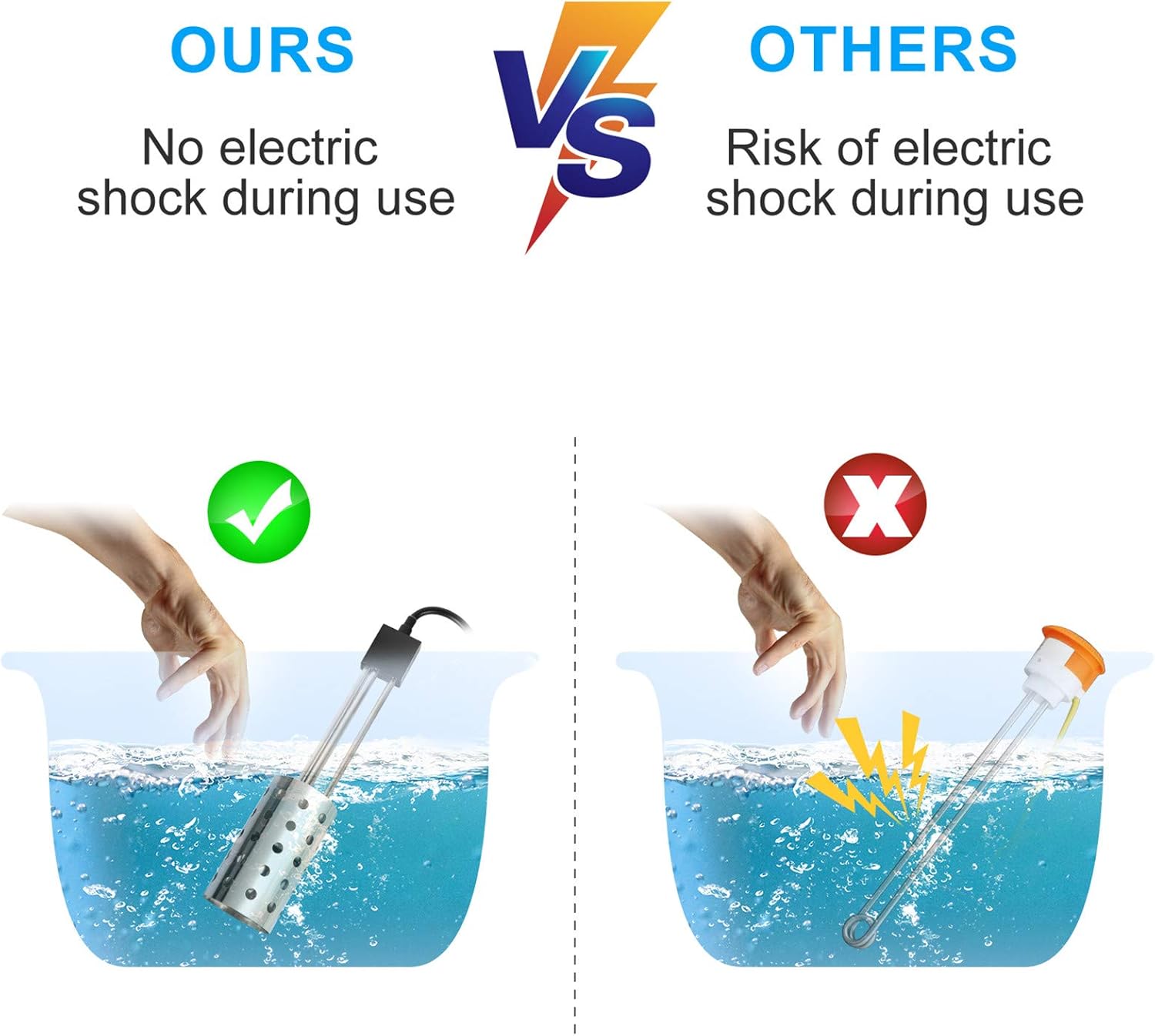 Gesail 1500W Electric Immersion Heater, UL-Listed Bucket Water Heater with 304 Stainless-steel Guard, Submersible Bucket Heater with Thermostat and Auto Shutoff, Heats 5 Gallons Water in Minutes - - 