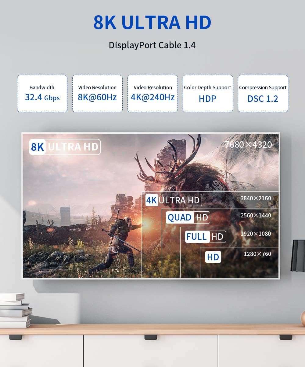 JSAUX 8K DisplayPort Cable 3M (8K@60Hz, 2K@240Hz, 4K@144Hz, 32.4Gbps) - DP to DP Compatible with Laptop PC TV Gaming Monitor - Grey - Image 3