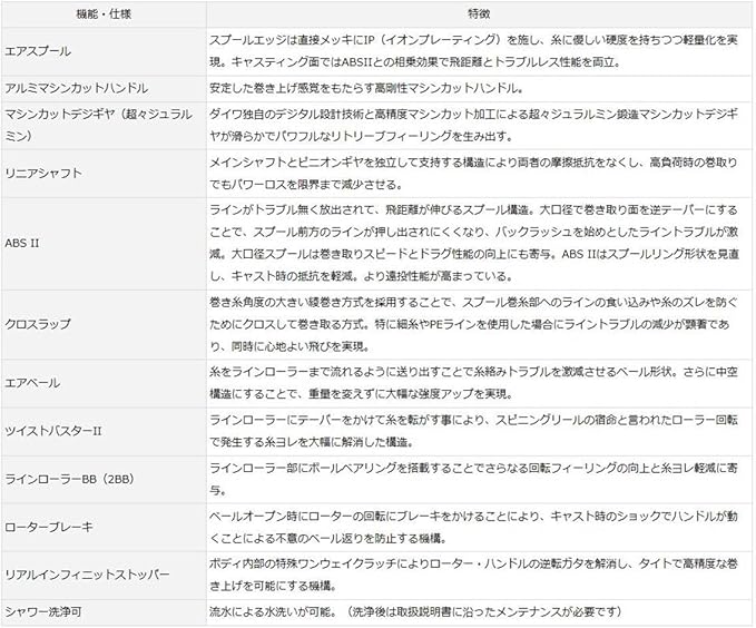 Amazon Co Jp Daiwa Spinning Reel 1003 7 17 Monthly Beauty Ex 1003 17 Model Sports