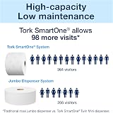 Tork SmartOne Toilet Roll Dispenser White T8 High Capacity Elevation view 7