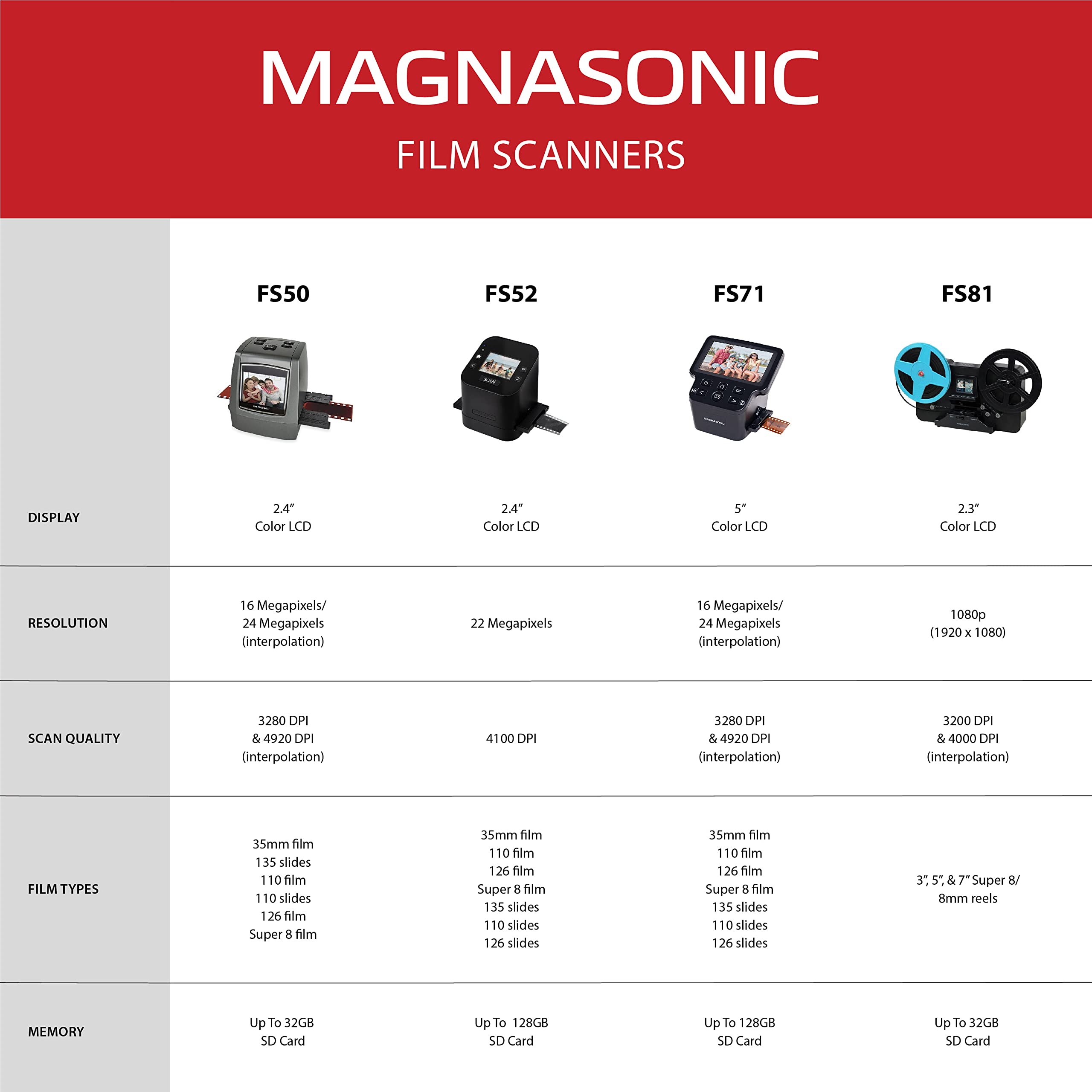 Magnasonic All-in-One High Resolution 24MP Film Scanner, Converts 35mm/126KPK/110/Super 8 Films, Slides, Negatives into Digital Photos, Vibrant 2.4