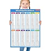 Extra Large Educational Math Posters, With 1 A4 Size Multiplication Posters Times Tables Chart 17 x 22 Inch Multiplication Division Charts for Kids, Elementary Middle School Classroom(Large Poster +A4)
