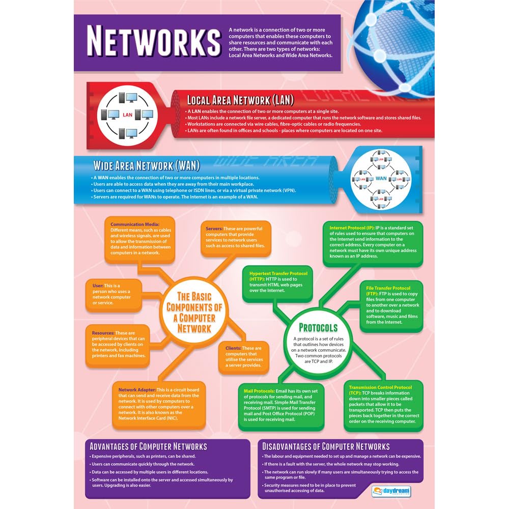 Daydream Education Networks | Computer Science Posters | Gloss Paper measuring 850mm x 594mm (A1) | STEM Posters for the Classroom | Education Charts