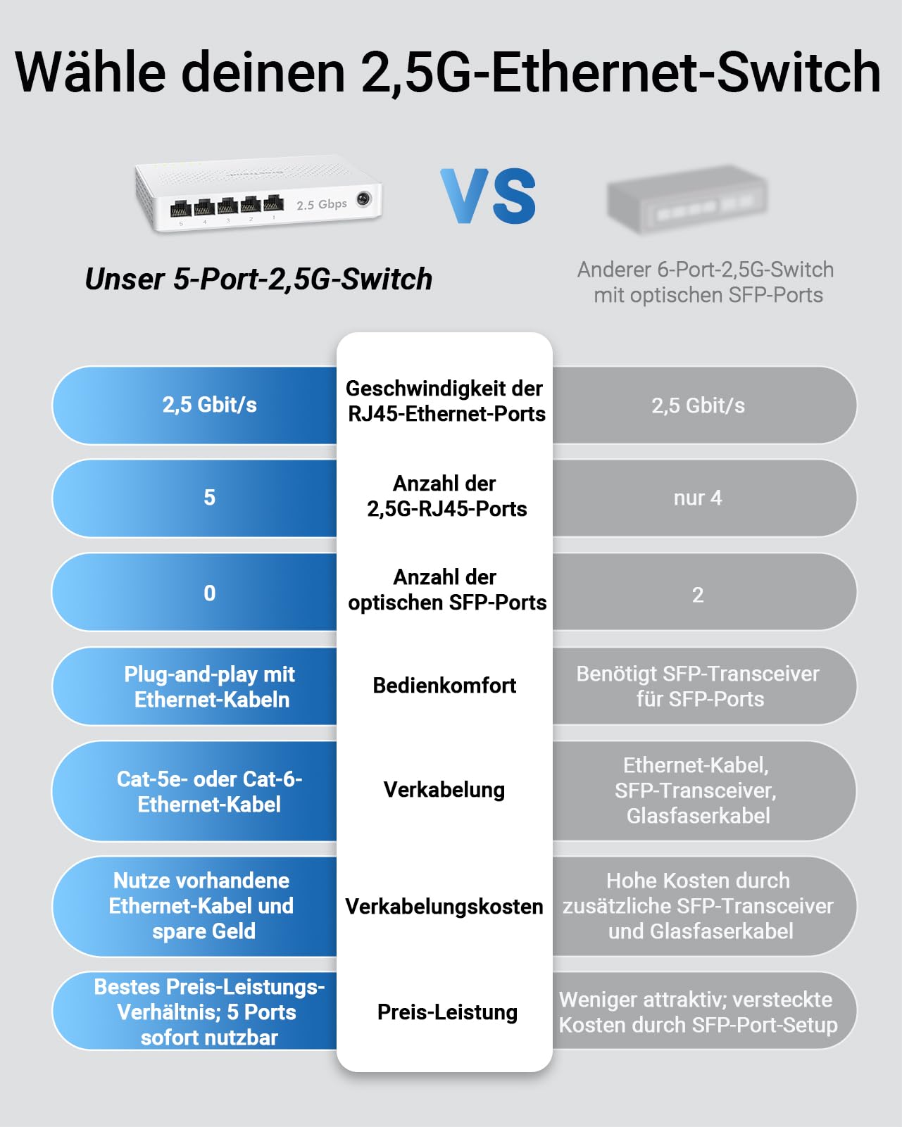 BrosTrend 5-Ports 2.5G LAN Switch, 2.5 Gbit/s Unmanaged Ethernet Netzwerk Switch für Gaming-PC NAS Server, Gigabit Switch LAN Splitter (Plug-and-Play, Lüfterlos, Desktop/Wandmontage, Lifetime-Schutz) 4