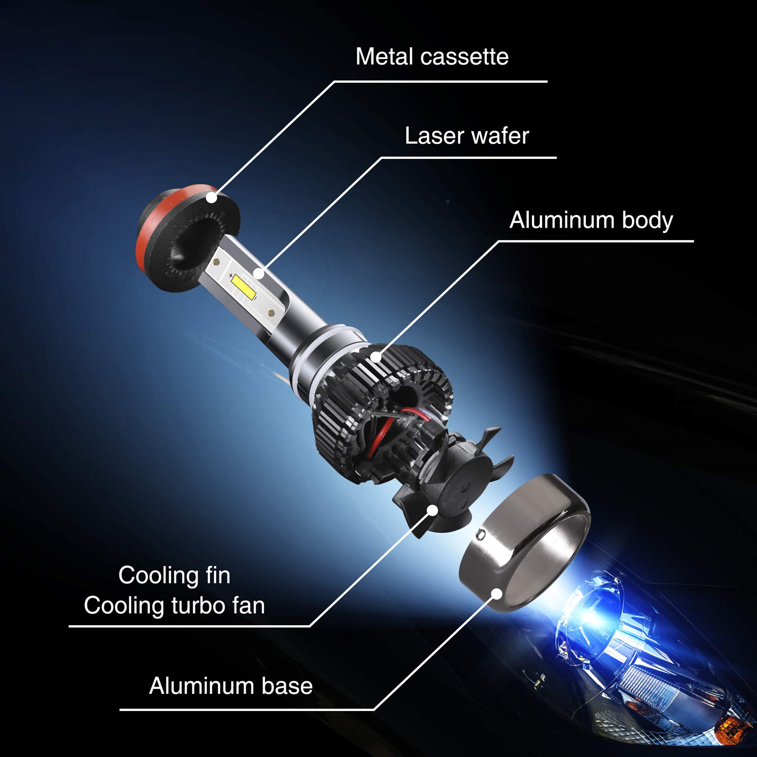 H11 LED Headlight BulbsH11 LED Headlight Bulbs Conversion Kit LED Light Bulb with Cooling Fan,12000LM 6500K Xenon White, Low Beam/Fog Light Bulb,Pack of 2