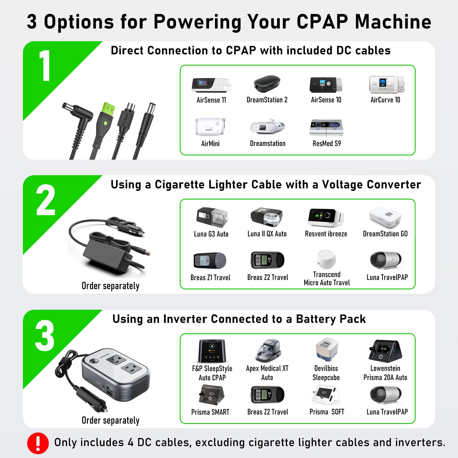 Mua EASYLONGER CPAP Battery Backup ES960, 297.6Wh LiFePO4 CPAP Battery for ResMed S9, AirSense