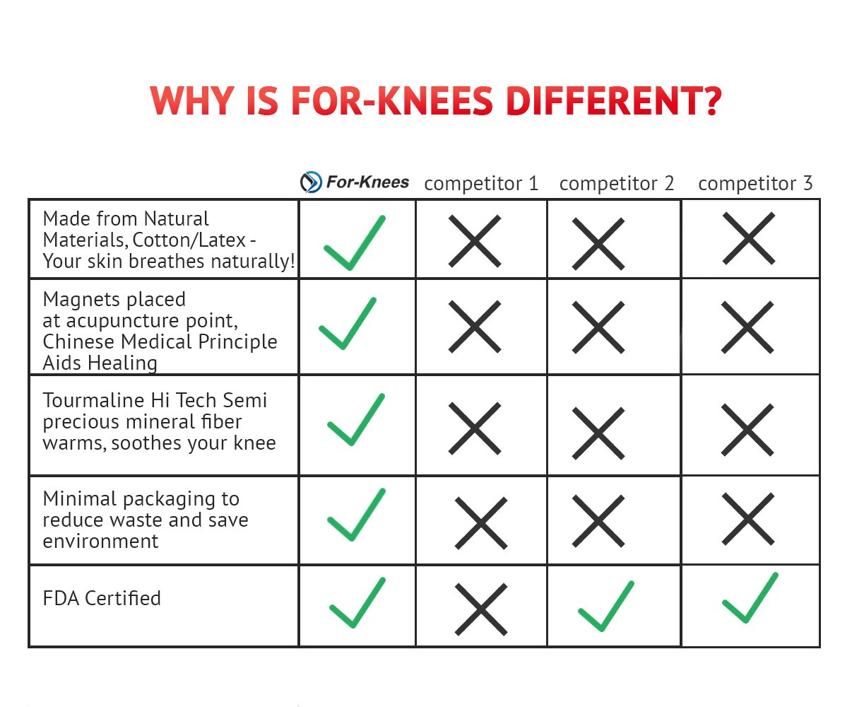 For-Knees Magnetic Knee Compression Brace Support Sleeve -Black Natural Soft Cotton - Latex Elastic Fabric with Magnets. for Sports, Sprains Strains Arthritis Sore Knees Recovery