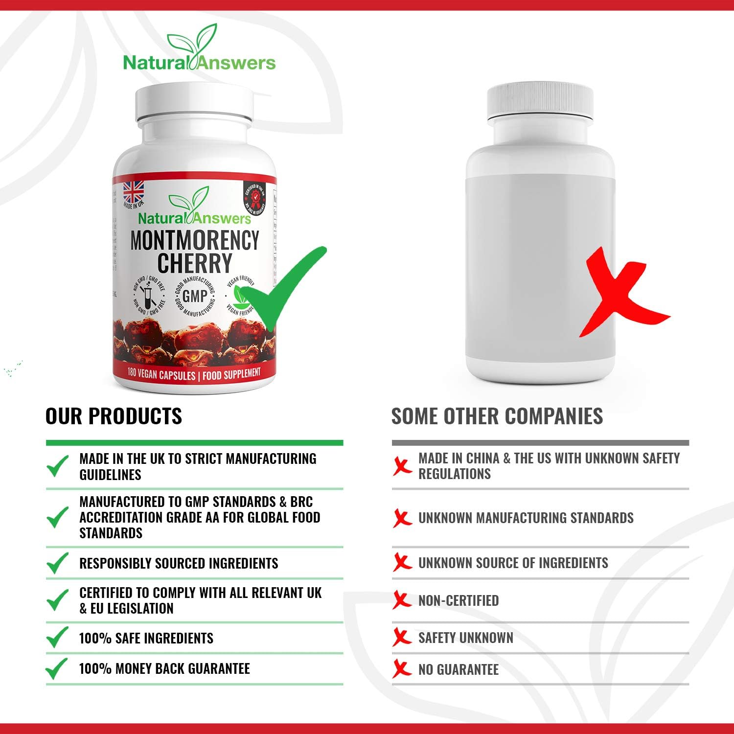 180 Montmorency Cherry Vegan Friendly Capsules, High Strength 1100mg Montmorency Cherries - Image 4