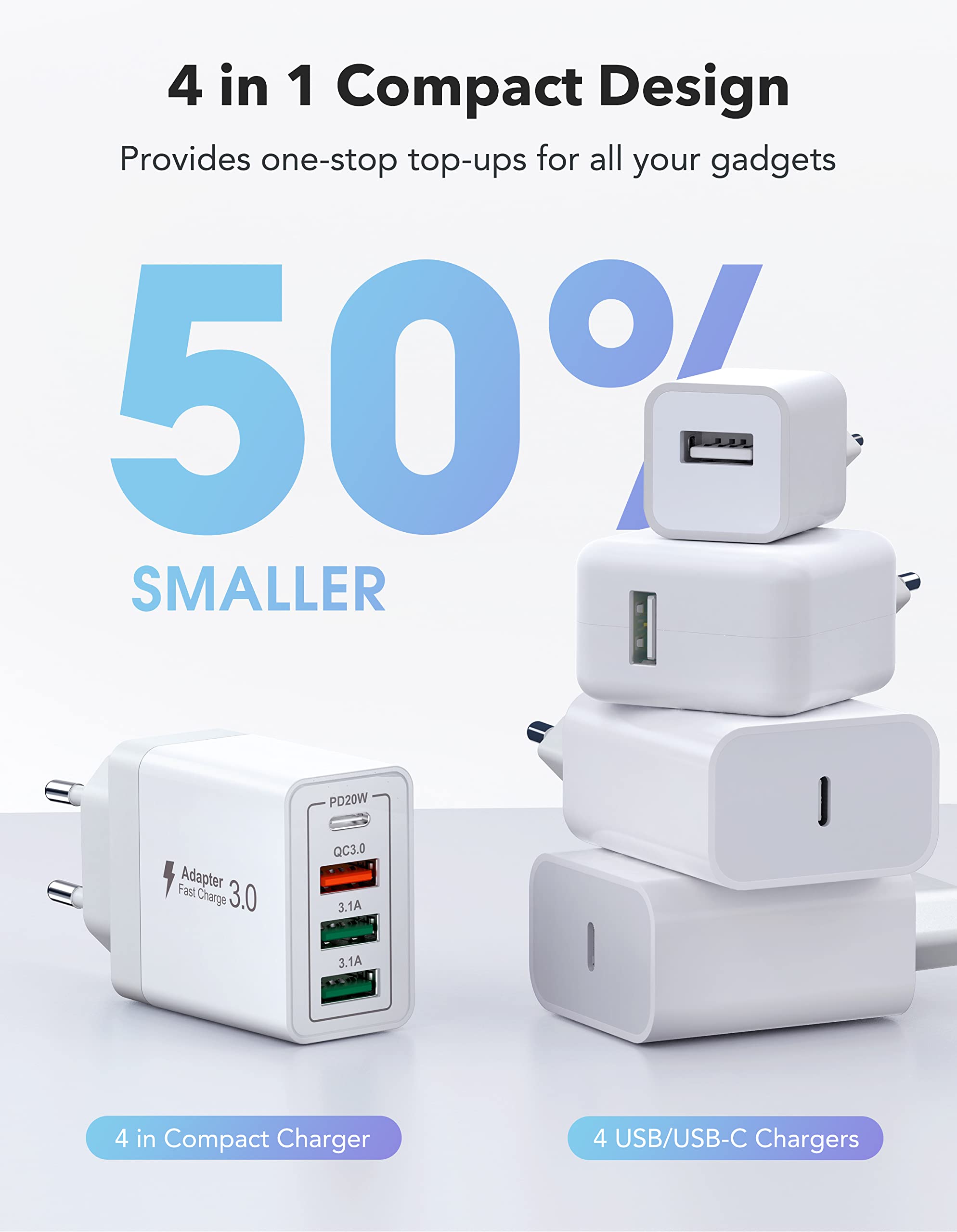 40W USB C Ladegerät, Schnellladegerät 2 Pack USB C Handy Ladegerät 4 Port USB Netzteil für iPhone 17/16/15 Pro Max, 14/13/12/11, XS/XR/X, iPad, Samsung, Google, Tablet, Android 6