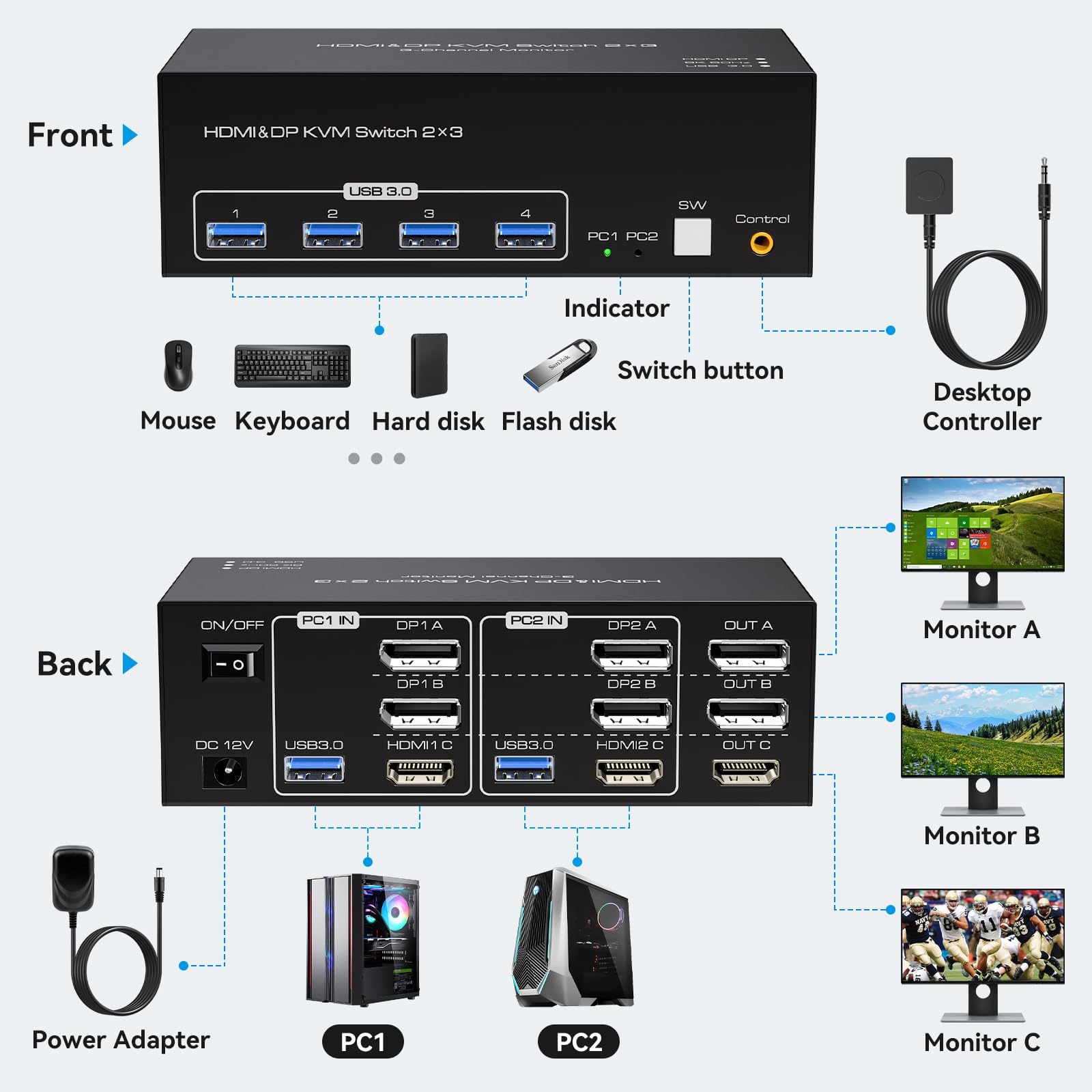VPFET 2 Displayport HDMI KVM Switch 2 PC 3 Monitore 4K144Hz 8K60Hz Triple Monitor KVM Switches für 2 Computers Share 3 Monitore mit 4 USB 3.0 Ports Inklusive 2 USB 3.0 Kabeln und Externer Steuerung 2