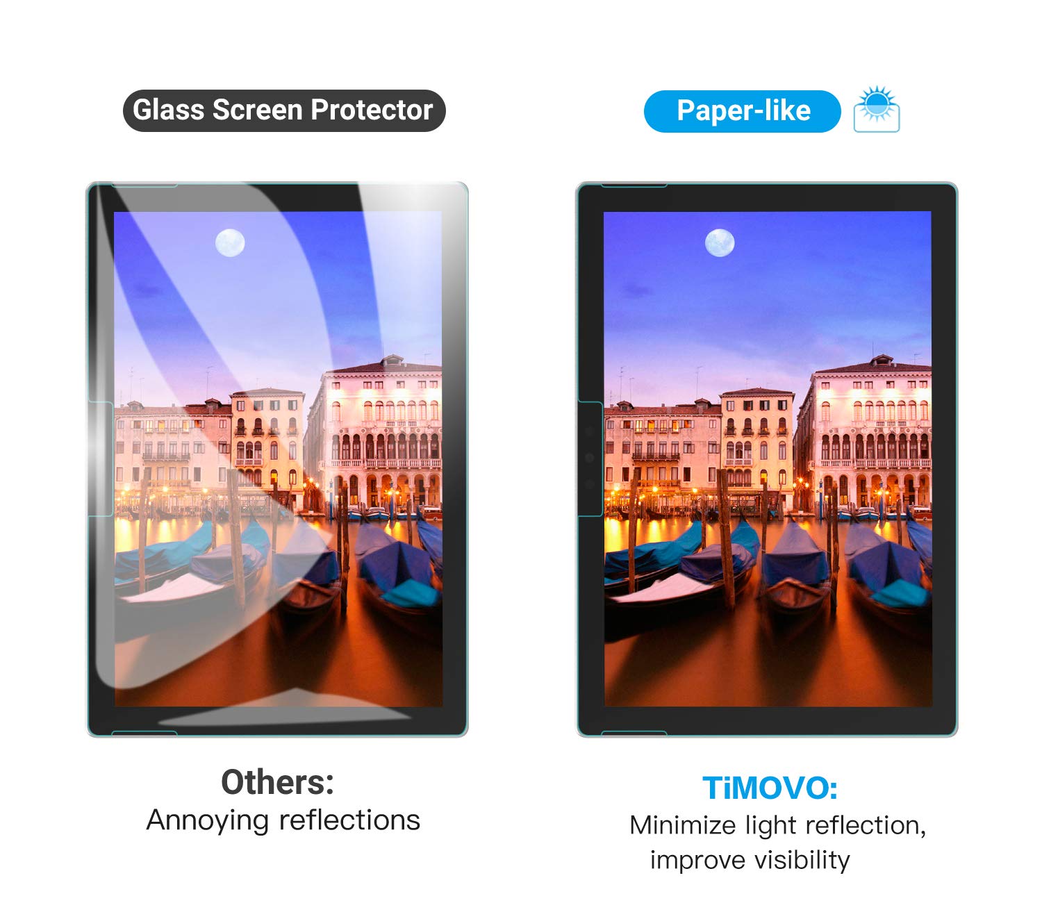 For Microsoft Surface Pro 6/5/4 PaperLike Screen Protector Matte Anti