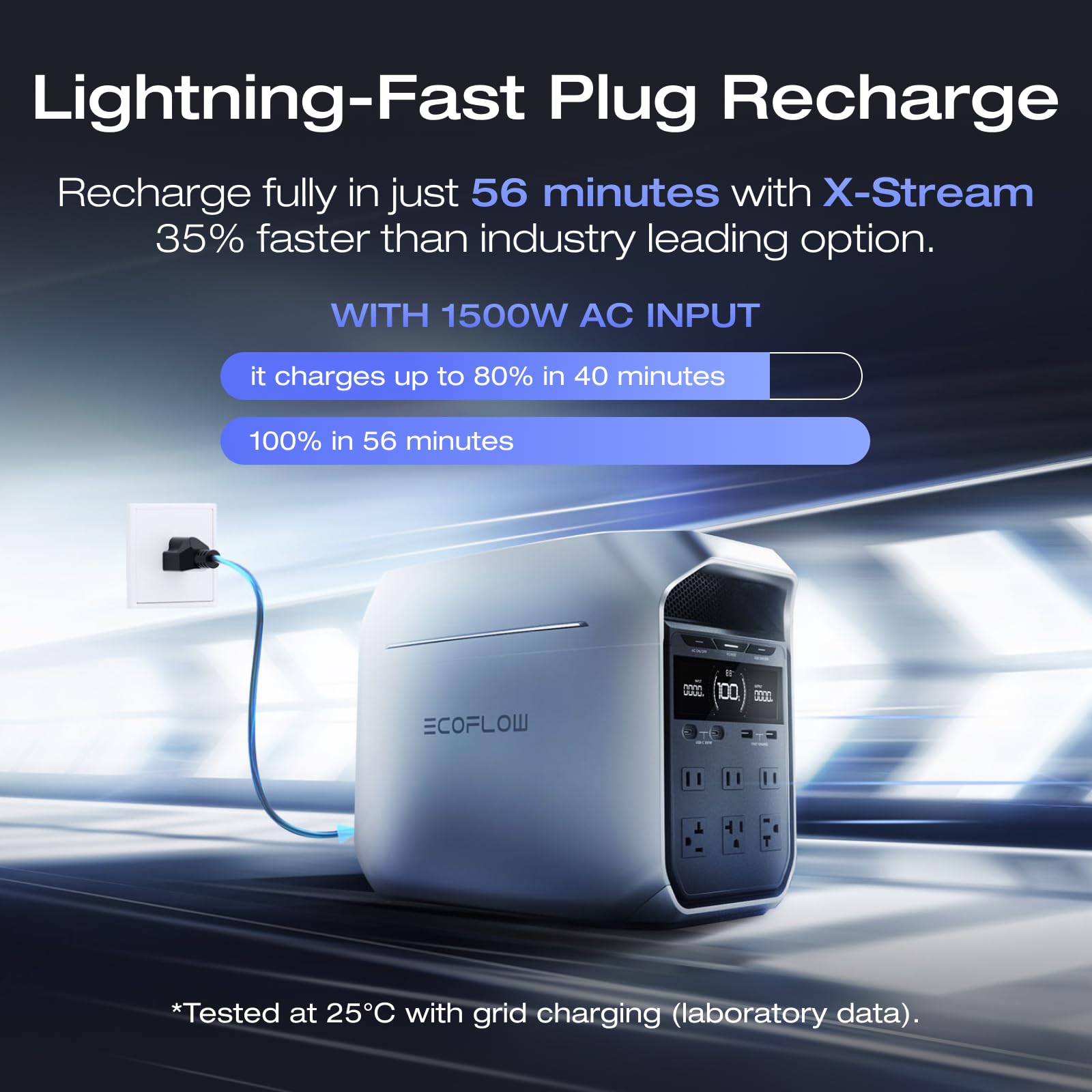 EF ECOFLOW Portable Power Station DELTA 3 Plus, 1024Wh LiFePO4 (LFP) Battery, 1800W AC/140W USB-C Output, Solar Generator (Solar Panel Optional) for Home Backup, Camping&RV