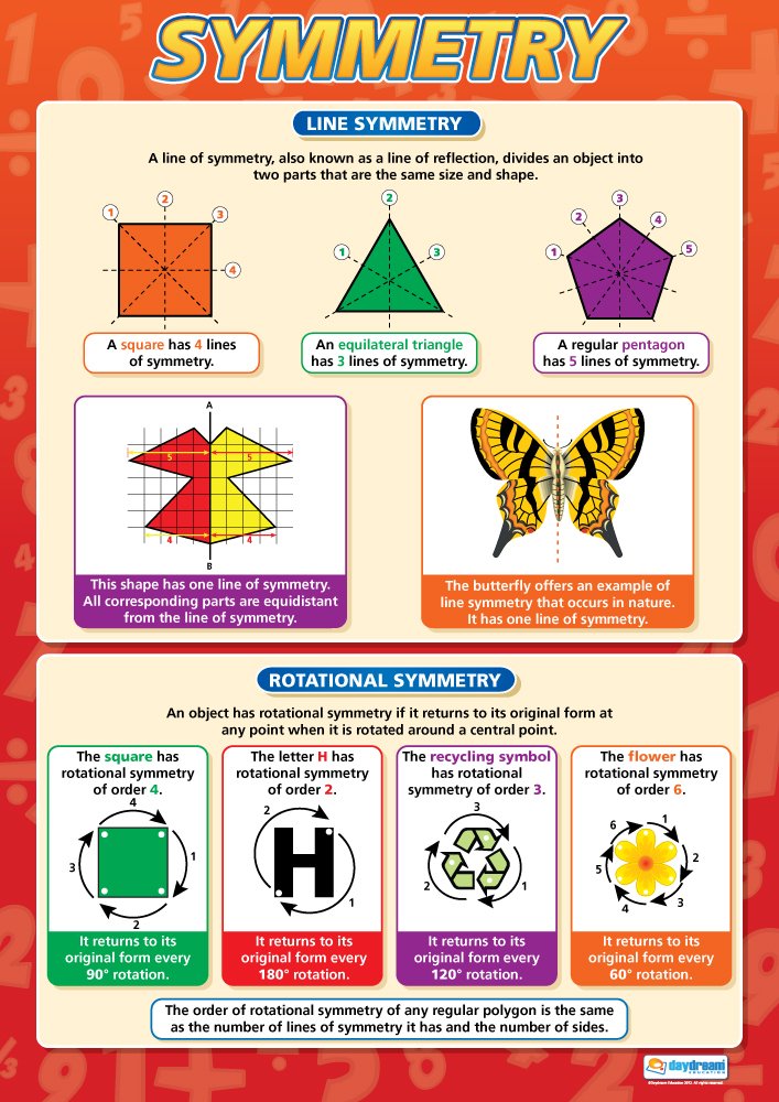 Daydream Education Symmetry | Maths Charts | Gloss Paper measuring 594 mm x 850 mm (A1) | Math Charts for the Classroom | Education Posters