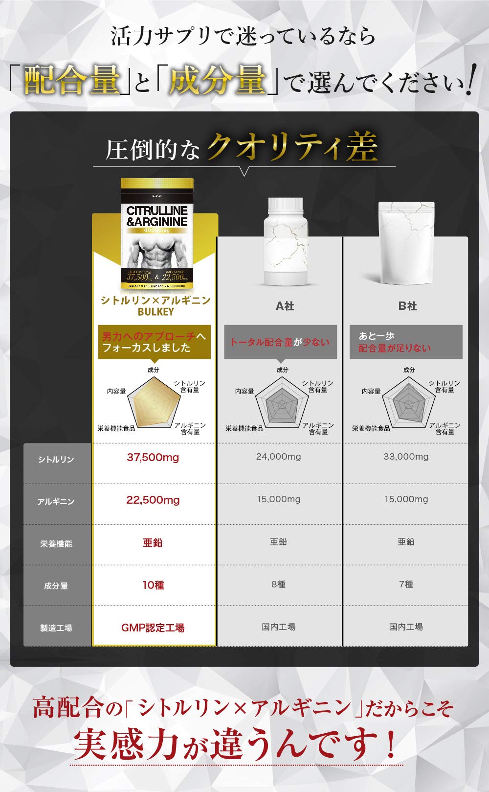 Mua Bulkey バルキー シトルリン アルギニンmg クラチャイダム 黒生姜 サプリ 180粒30日分 Tren Amazon Nhật Chinh Hang Fado Mua Bulkey バルキー シトルリン アルギニンmg クラチャイダム 黒生姜 サプリ 180粒30日分 Tren Amazon Nhật Chinh Hang Fado