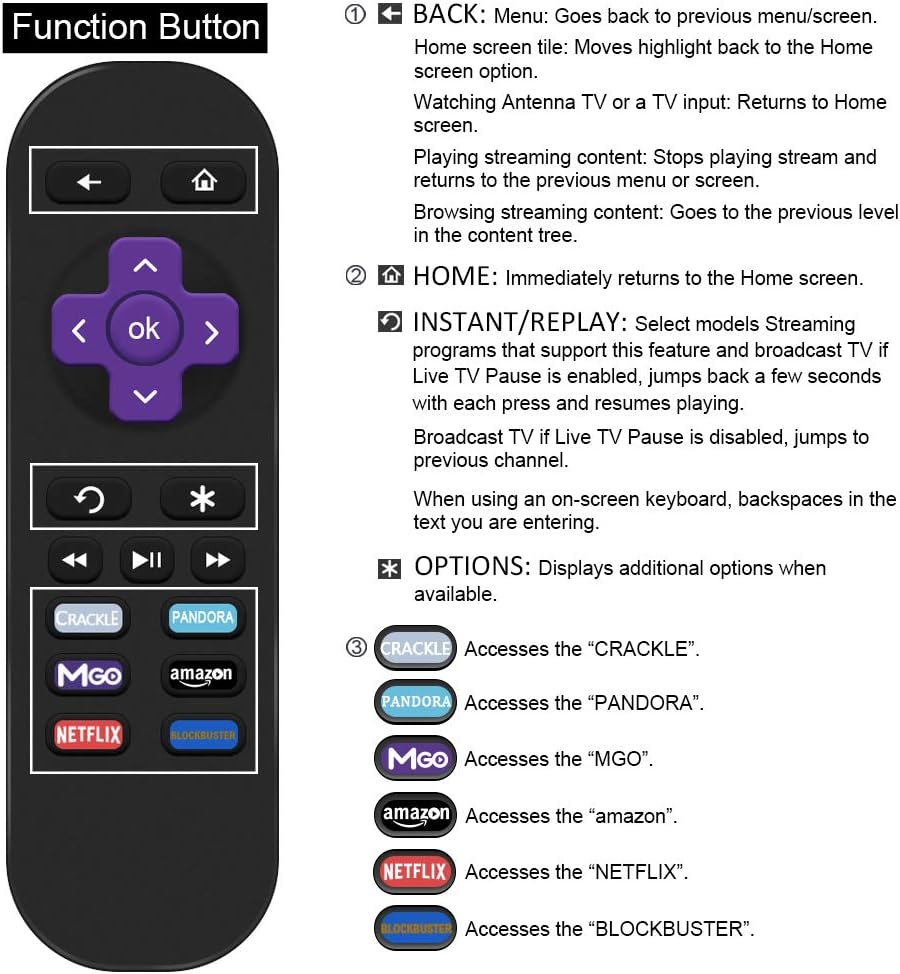 Gvirtue Replacement Lost Remote Control Compatible with Roku 1, Roku 2, Roku 3, Roku 4, (HD, LT, XS, XD), Roku Express. Do NOT Support Roku Stick, Roku Premiere, Roku Ultra, Roku TV or Roku Game: Electronics
