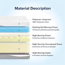Olee Sleep Full Mattress, 10 Inch Gel Memory Foam