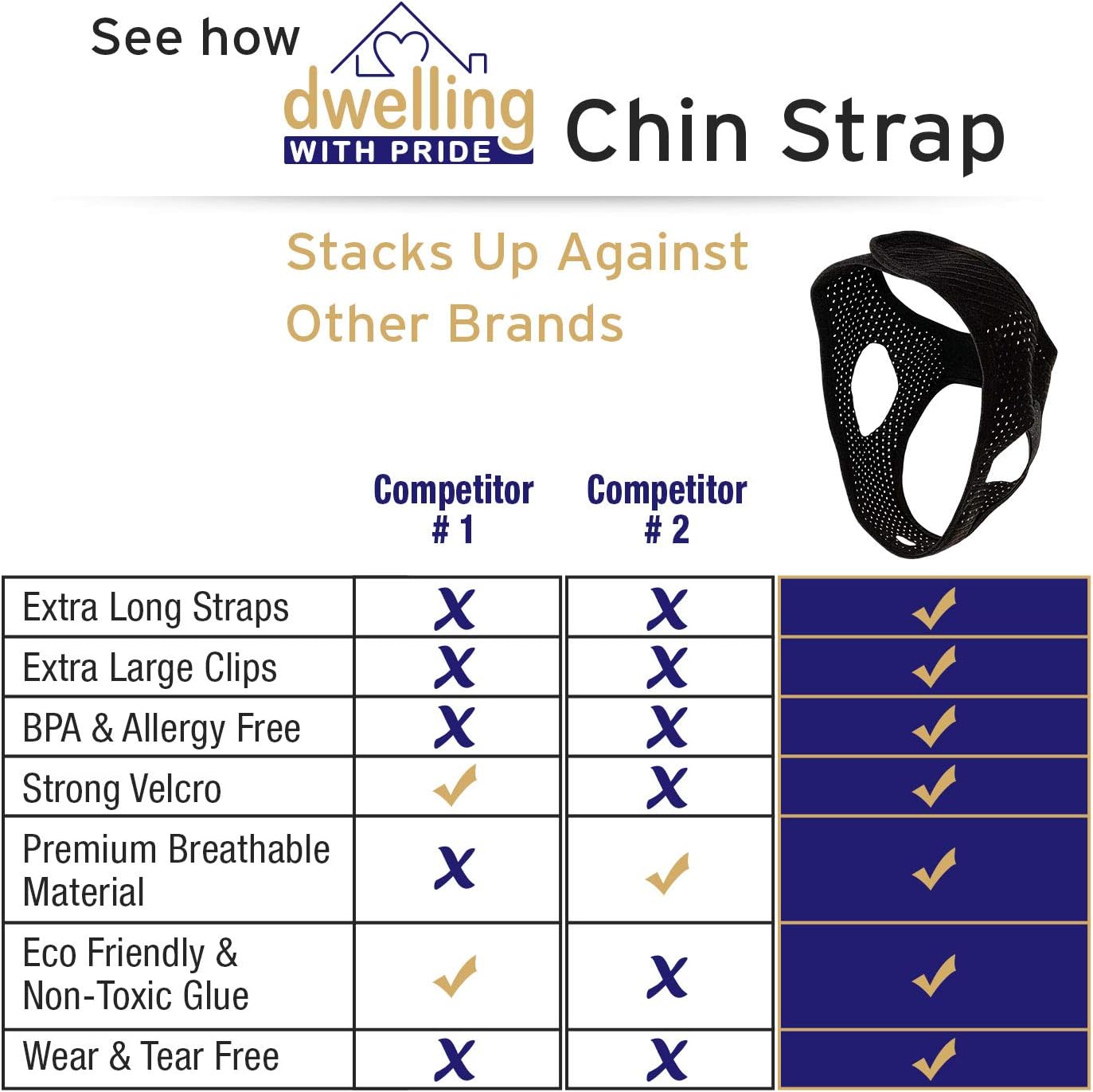 Chin Strap Snore Silencer | Anti-Dry Mouth Straps | Stop Noise | Snoreless Sleeping Solution for Men and Women | Breathing Aid for Snoring: Health & Personal Care