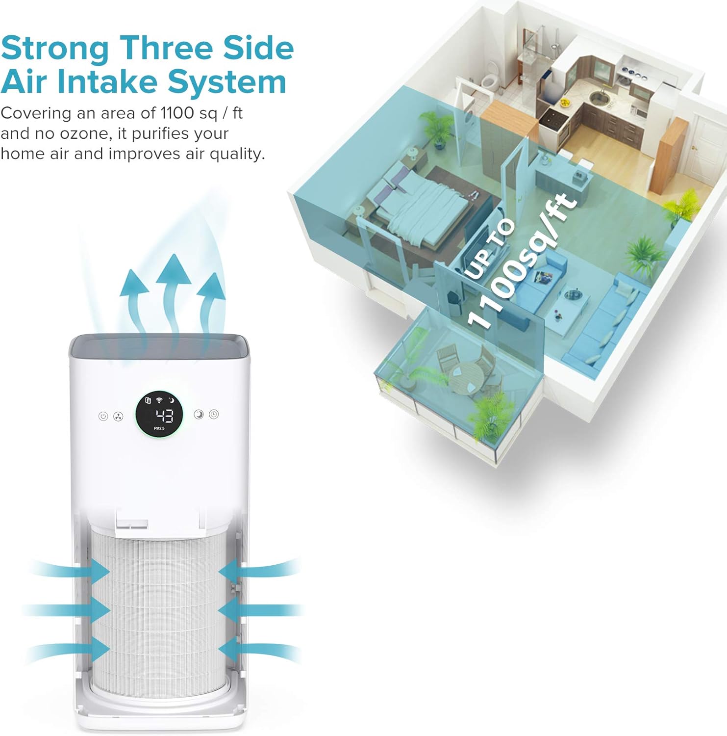 COLZER KJ580 Air Purifier with True HEPA Air Filter, Intelligent Wi-Fi App Control, 3-Stage Filtration, for Spaces Up to 1100 Sq Ft, Perfect for Bedroom/Home/Office with Filter: Home & Kitchen