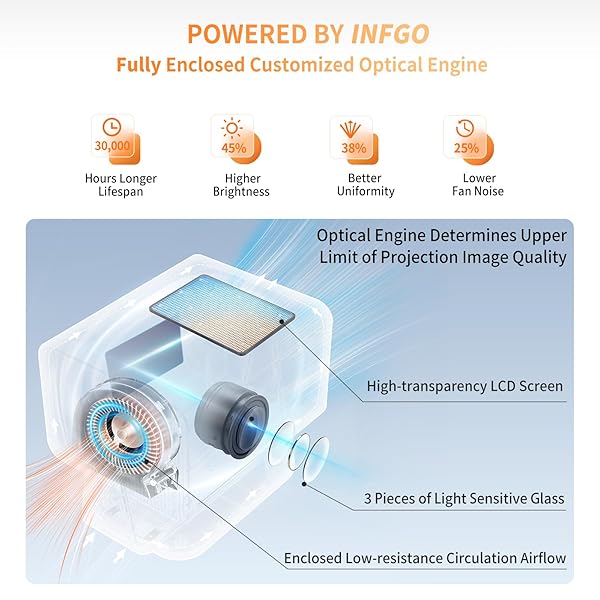 4K PROJECTOR WITH WIFI AND BLUETOOTH 800ANSI, INFGO MOVIE THEATER PROJECTOR WITH NETFLIX/PRIME VIDEO/YOUTUBE BUILT-IN, DUAL APP STORE