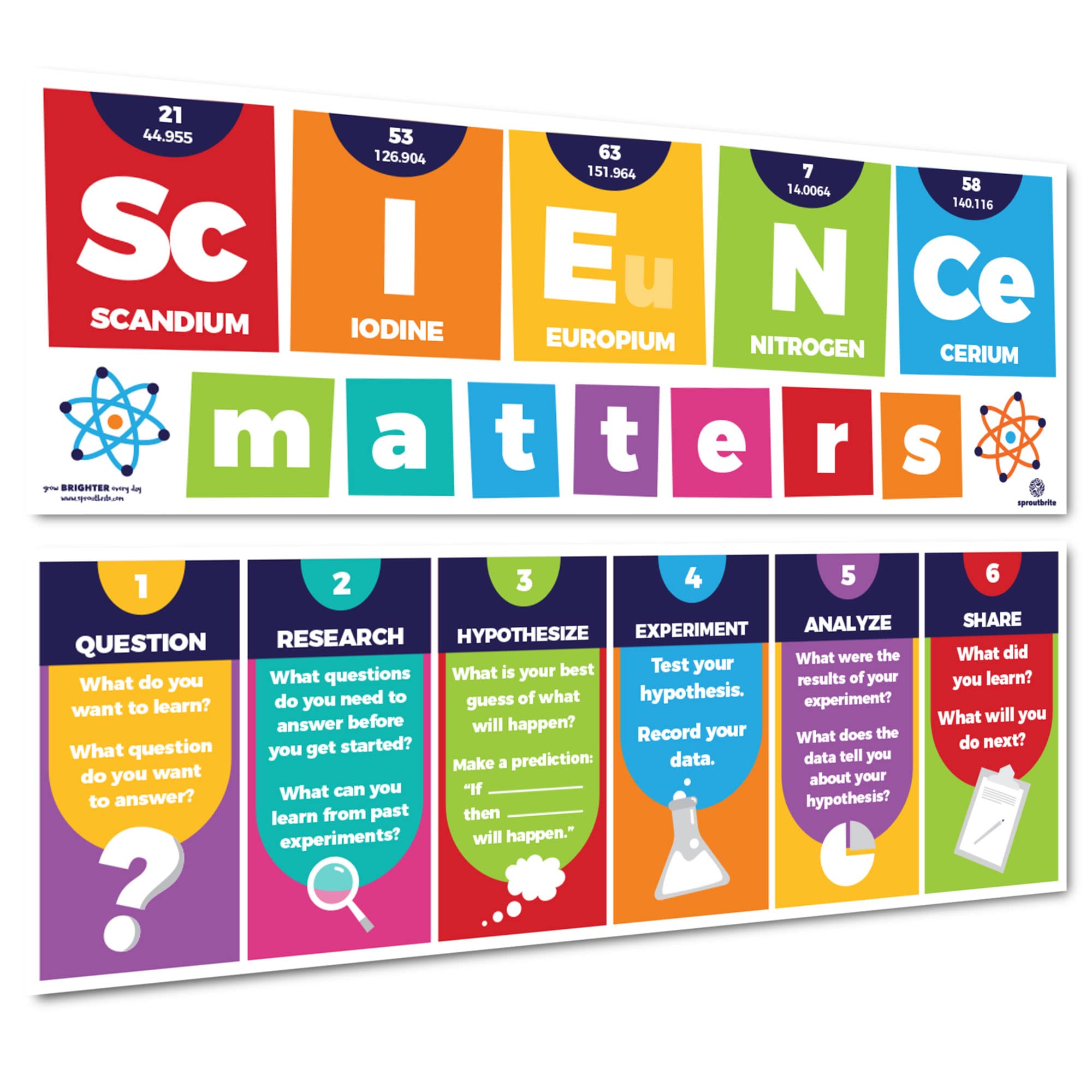 Mua Sproutbrite Science Classroom Decorations - Banner and Poster for ...
