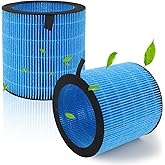 Scienraise MIRO PRO Humidifier Filter Compatible with Afloia MIRO Pro, KILO Pro Air Purifier Humidifier 2-in-1, KILO PRO Wicking Replacement Filter (2 pack)