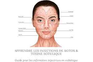 Apprendre les injections de Botox & toxine botulique: Guide pour les infirmières injectrices en esthétique [Learning Botox an