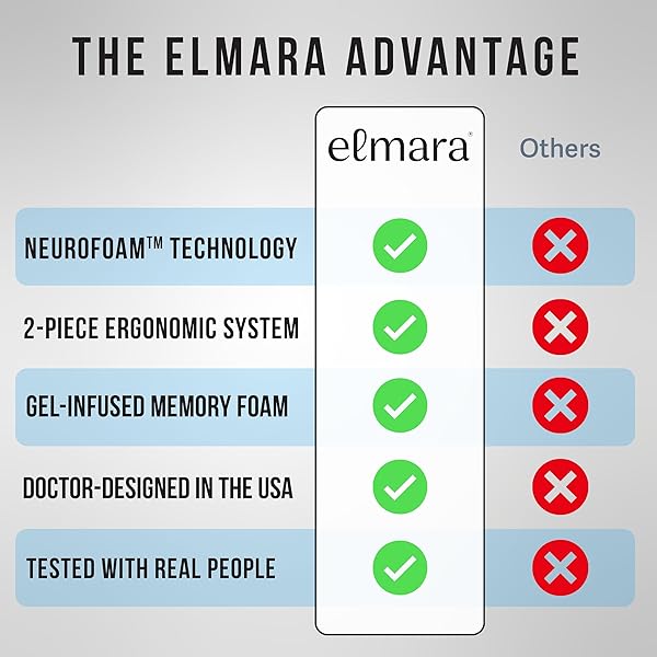ELMARA DOCTOR-DESIGNED WHEELCHAIR SEAT CUSHION SET – THE ULTIMATE COMFORT SOLUTION – THICK WHEELCHAIR CUSHIONS RELIEVE BACK & SCIATICA PAIN – WHEEL CHAIR CUSHIONS FOR SENIORS, WHEELCHAIR PAD (GRAY)
