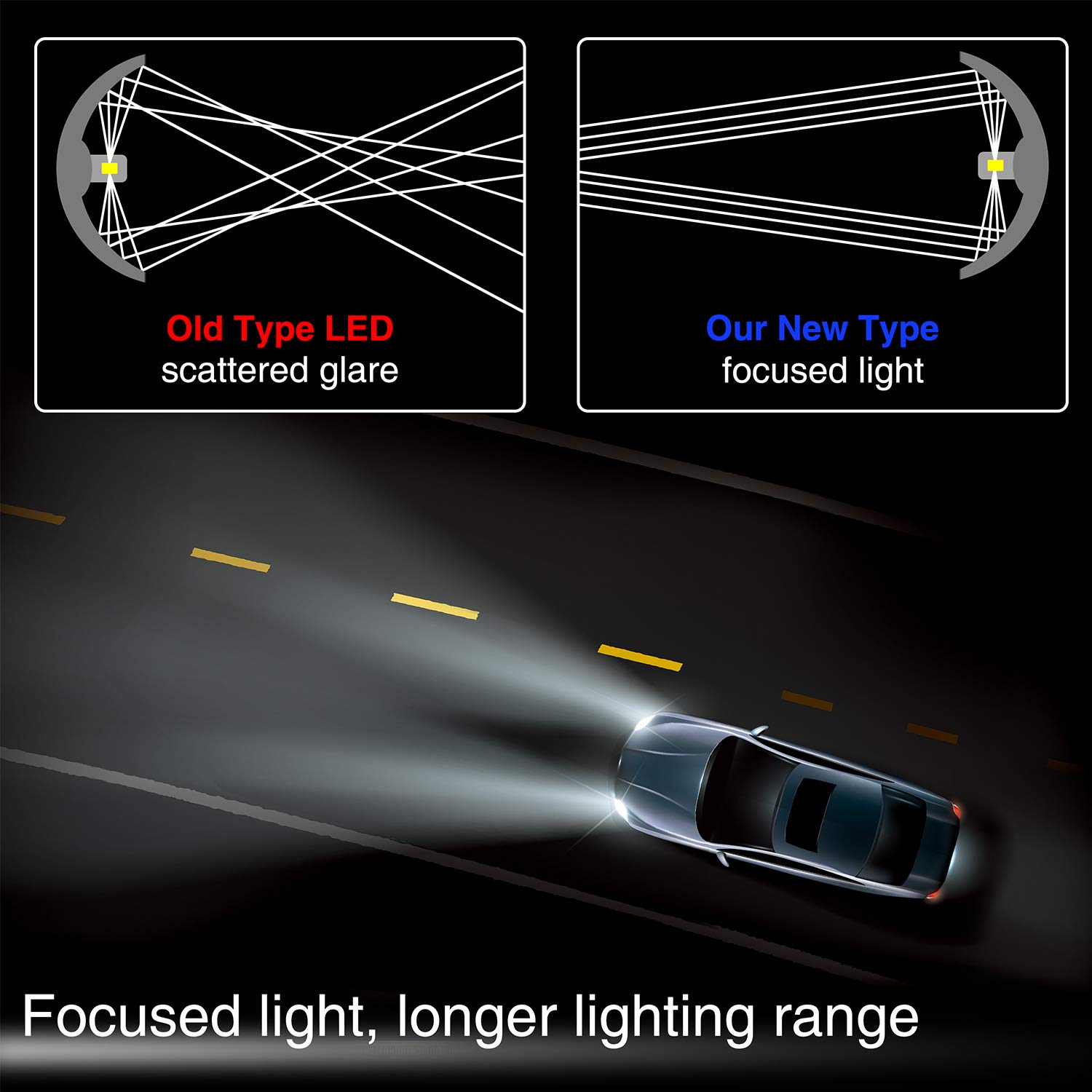 9005 LED Headlight Bulbs9005 LED Headlight Bulbs Conversion Kit LED Light Bulb with Cooling Fan,12000LM 6500K Xenon White, Low Beam/Fog Light Bulb,Pack of 2