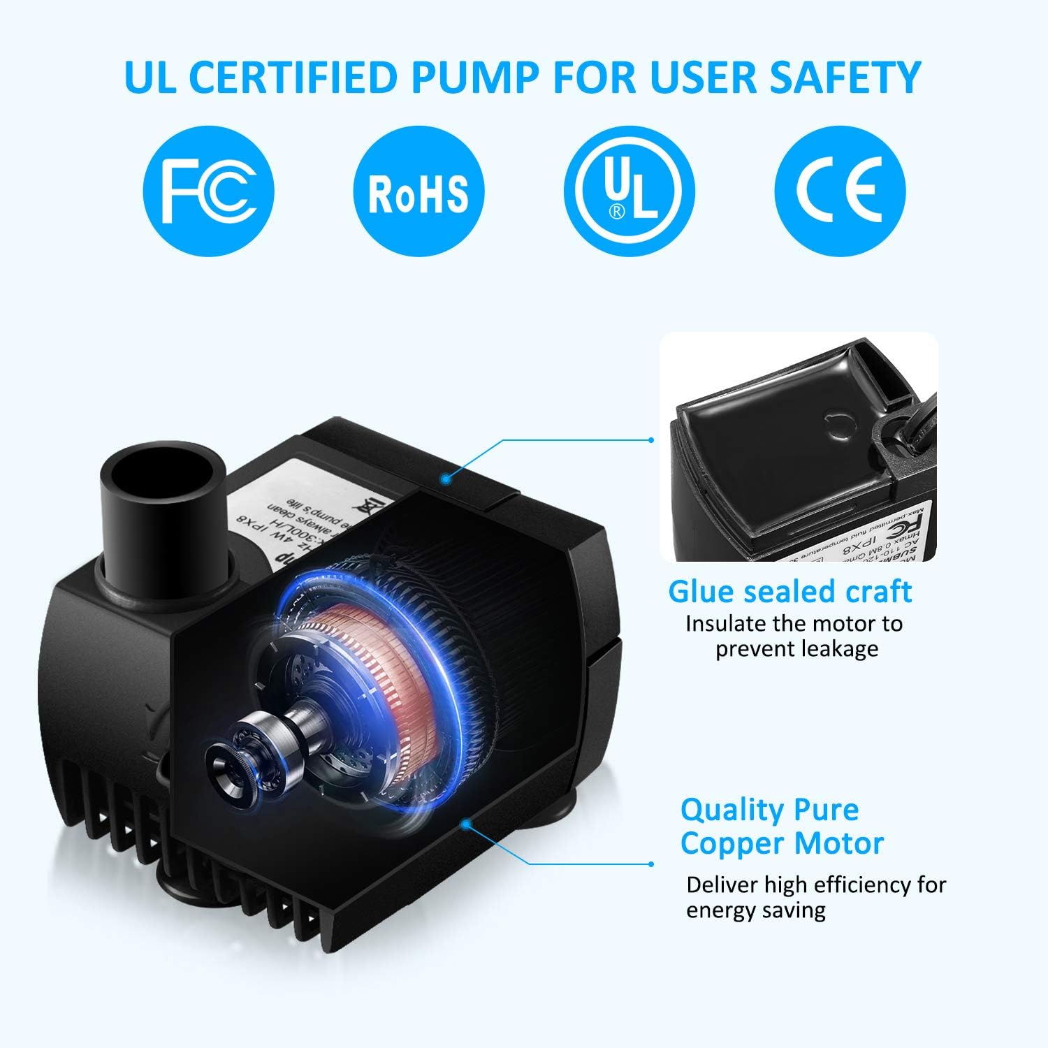 Homasy 80 GPH (300L/H, 4W) Submersible Water Pump, Ultra Quiet For Pond, Aquarium, Fish Tank Fountain, Powerful Water Pump with 5.9ft (1.8m) Power Cord : Submersable Fountain Pump With Cord : Pet Supplies