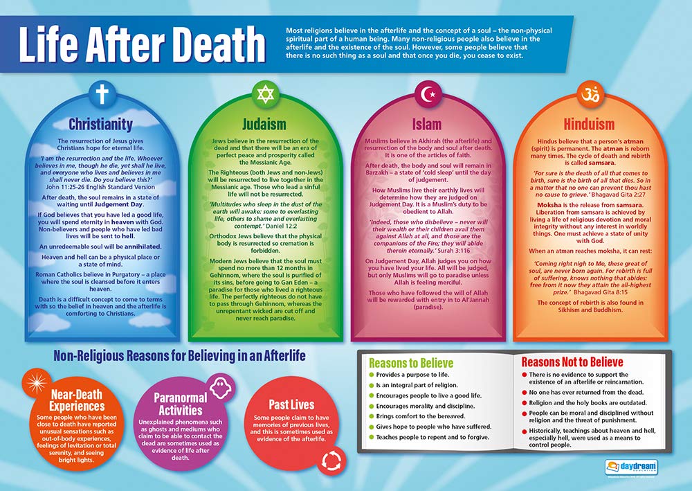 Life after Death | Religious Education Posters | Gloss Paper measuring 850mm x 594mm (A1) | Religious Studies Charts for the Classroom | Education Charts by Daydream Education