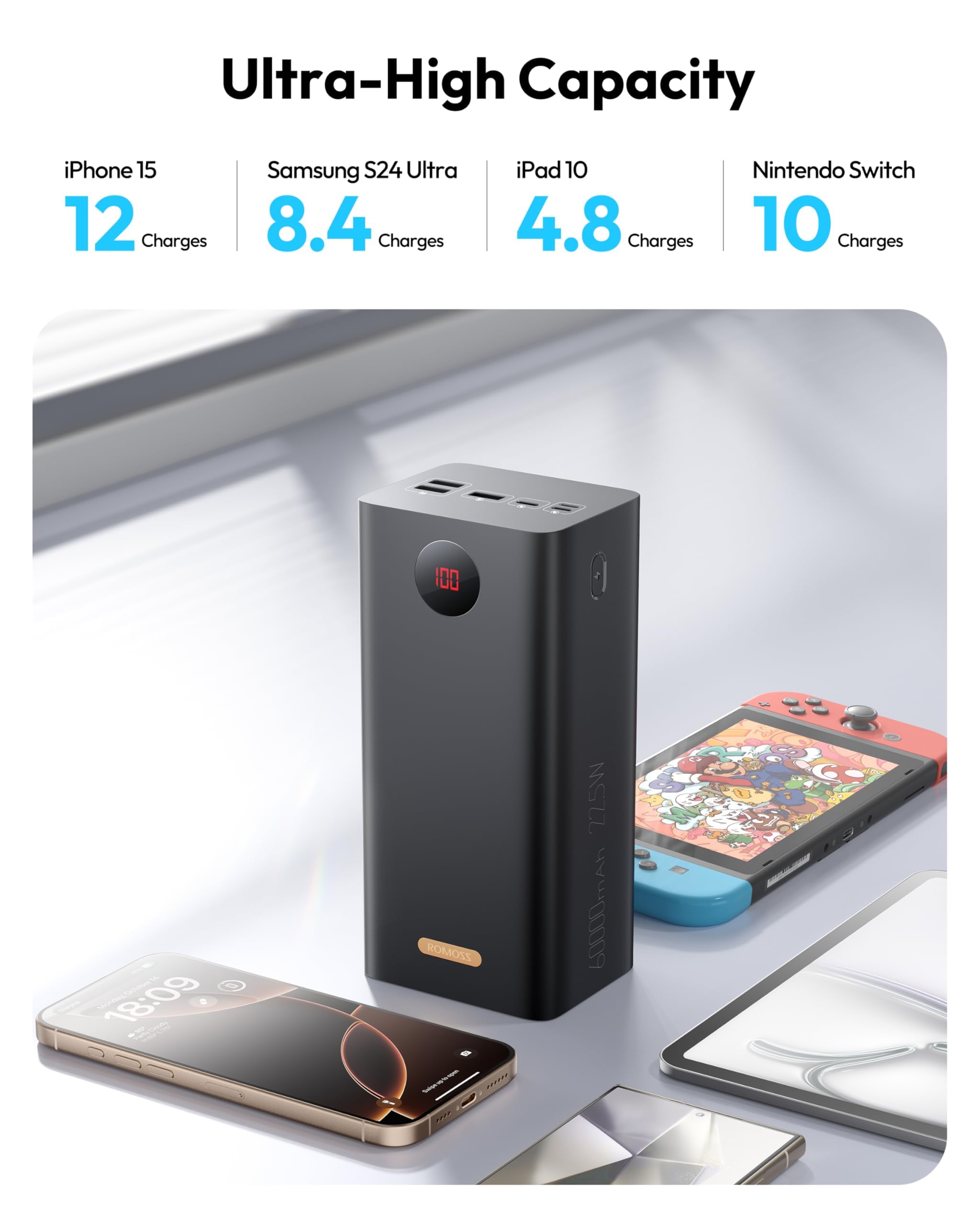 ROMOSS 60,000mAh Large Power Bank, High Capacity Portable Charger 22.5W USB C Fast Charging, Long Lasting External Battery Pack with 4 Outputs & 3 Inputs for iPad, iPhone, Samsung, Switch and More
