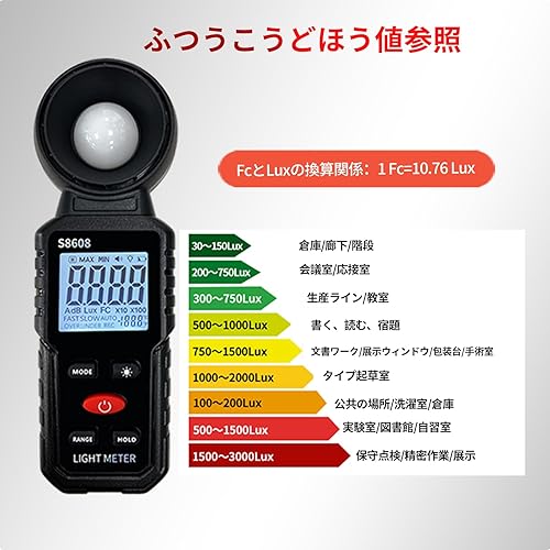 Lux Meter Led Intensity Measurement Digital Illuminance Light