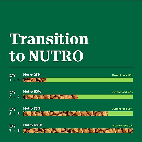 NUTRO NATURAL CHOICE DRY DOG FOOD, ADULT DOG FOOD DRY CHICKEN AND BROWN RICE RECIPE, 5 LBS.