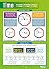 Ratio, Proportion & Rates of Change Math Posters - Set of 6 - EXTRA ...