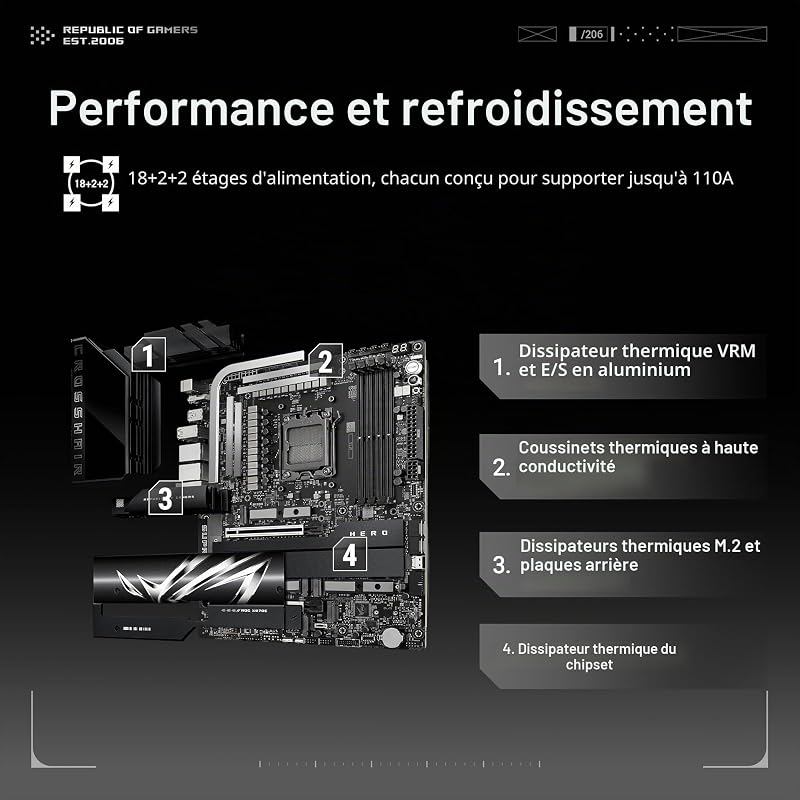 ROG Crosshair X870E Hero – Carte mère Gaming AMD Ryzen AM5 X870E ATX (DDR5, 18+2+2 DrMOS, PCIe 5.0, 5 x M.2, Wi-FI 7, USB4 Type-C avec Quick Charge 4+, HDMI, AI Overclocking, Aura Sync RGB)