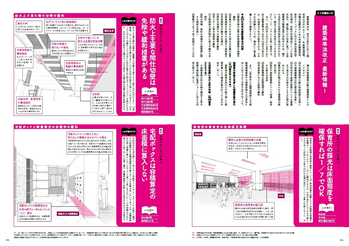 リアルイラストでスラスラわかる建築基準法 増補改訂版 建築知識の本 ユーディーアイ確認検査 本 通販 Amazon