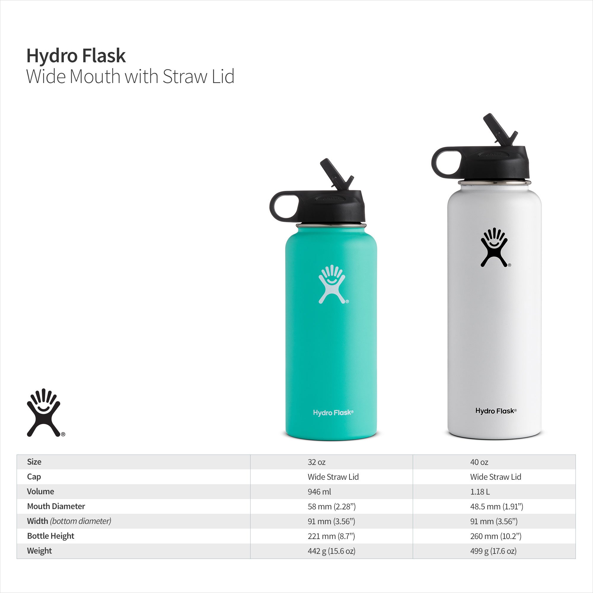 Hydro Flask Double Wall Vacuum Insulated Stainless Steel Sports Water