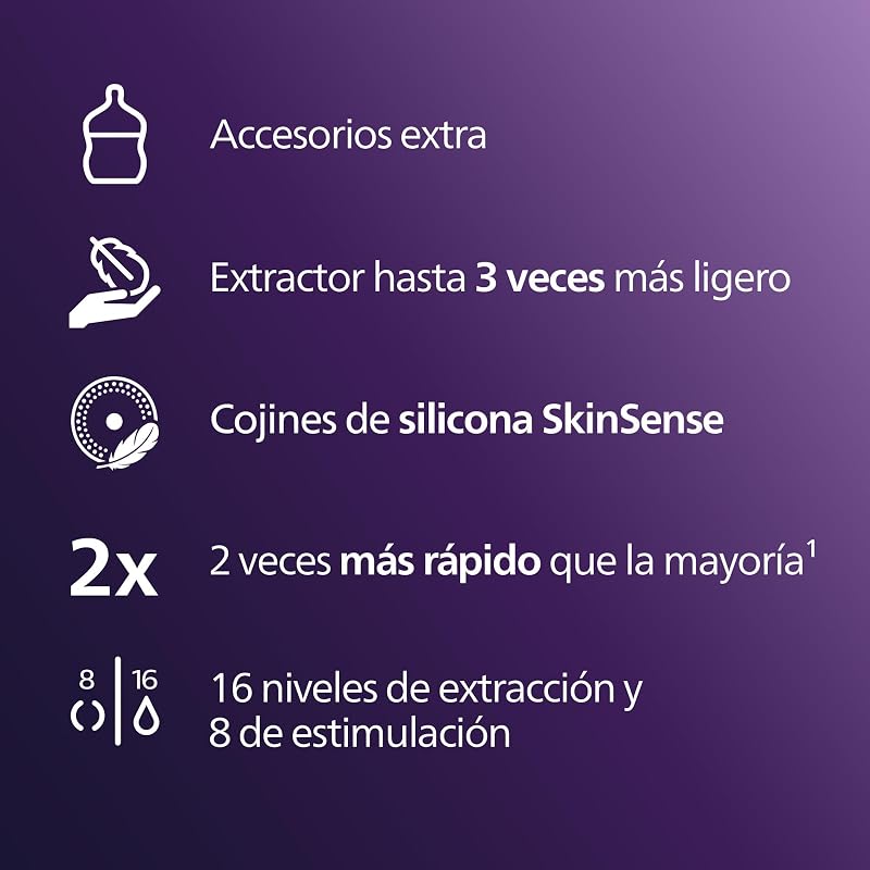 Conjunto básico Philips Avent de bomba de leite mãos-livres, motor com grande capacidade de sucção, imita o ritmo de admissão do bebé, bombeia até 85 vezes por minuto, SCD553/11