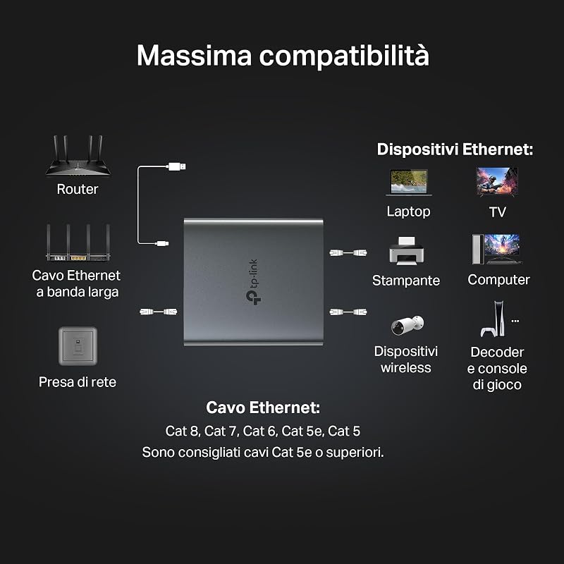 EH210 Sdoppiatore Ethernet Gigabit, Velocità Gigabit 1000 Mbps da 1 a 2, Compatibile con Cavi Ethernet di Cat 8/7/6/5e/5, Involucro in Leghe di Alluminio, Plug&Play
