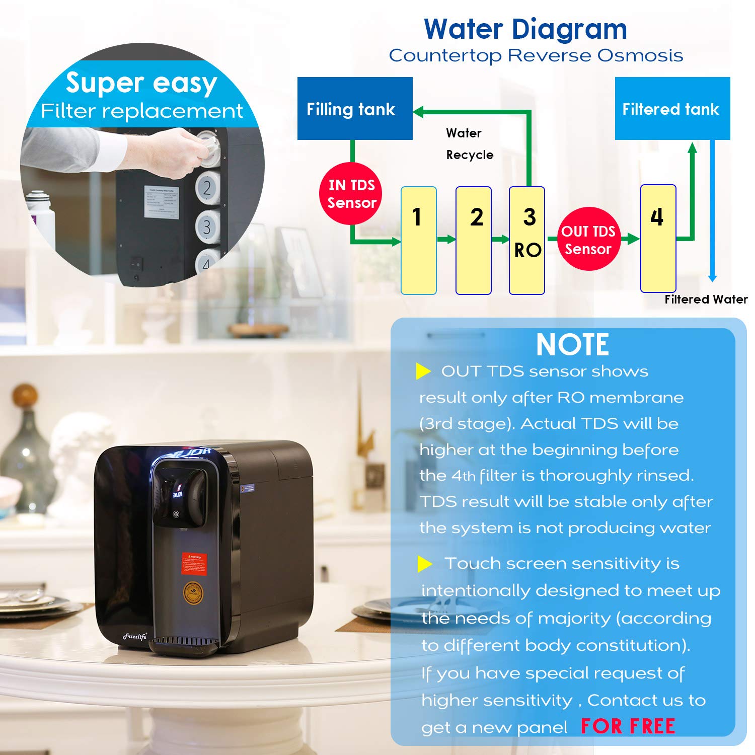 Frizzlife Reverse Osmosis Water Filtration System - Countertop RO Water Filter, 4 Stage, Tankless, TDS and Filter Life Monitoring, Drain Water Recycle (Water Utilization 5:1), RO System Certified: Industrial & Scientific