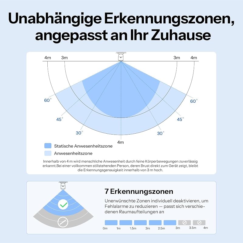 SNZB-06P24 Zigbee Präsenzmelder 24GHz, anwesenheitssensor mit Lichtsensor, Zonenerkennung, Adaptive Kalibrierung, Kompatibel mit Home Assistant, Alexa & SmartThings (Hub erforderlich)