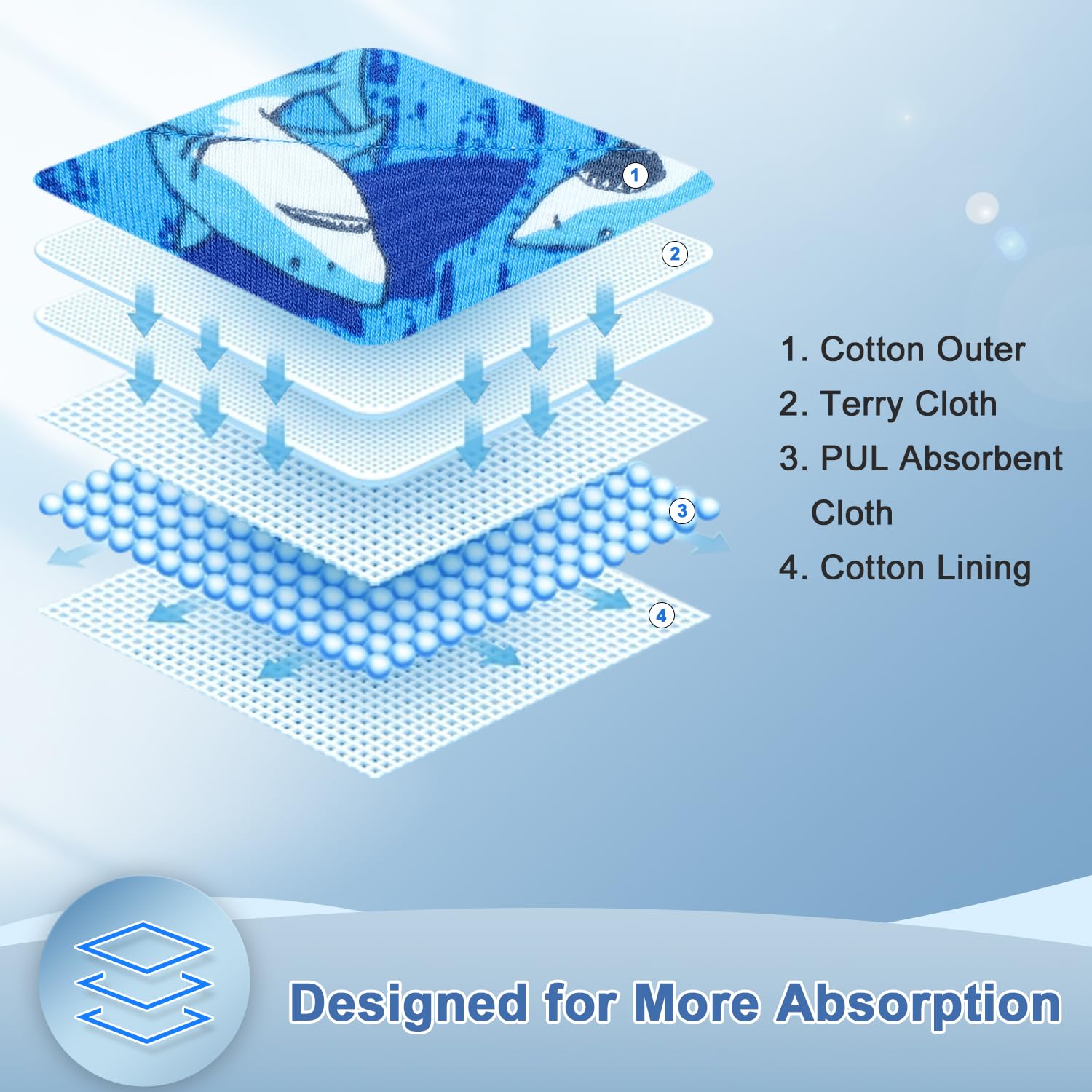 MooMoo Baby 6 Packs Potty Training Underwear Absorbent Vehicle Training Pants for Toddler Boys Pee Pants 2T-9T
