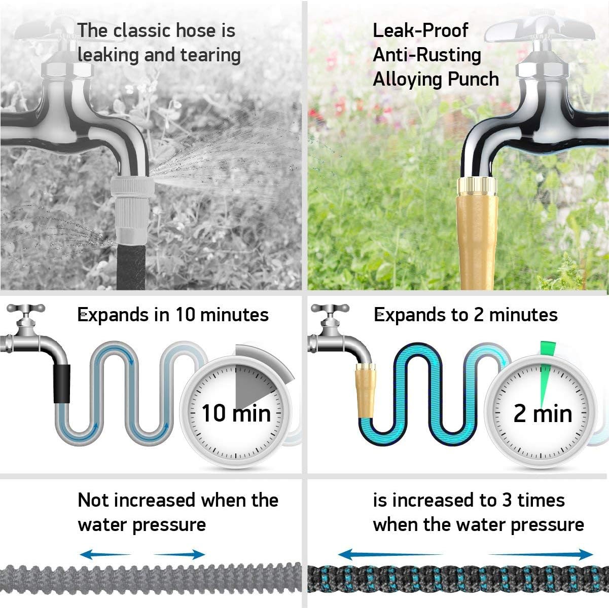 [7 in 1] Garden Hose Expandable Set 50ft - Superior Strength 3750D / 4-Layers Latex/Extra-Strong Brass Connectors / 10-Way Durable Zinc Water Spray Nozzle, 2-Way Pocket Flexible Splitter (50 Feet) : Garden & Outdoor