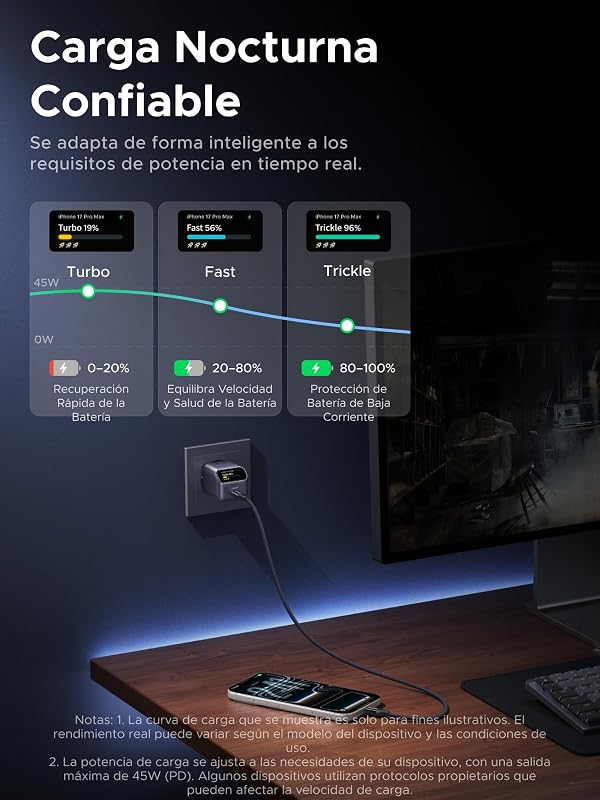 Nexode Pro Cargador USB C 45W PPS Carga Rápida iPhone con Pantalla